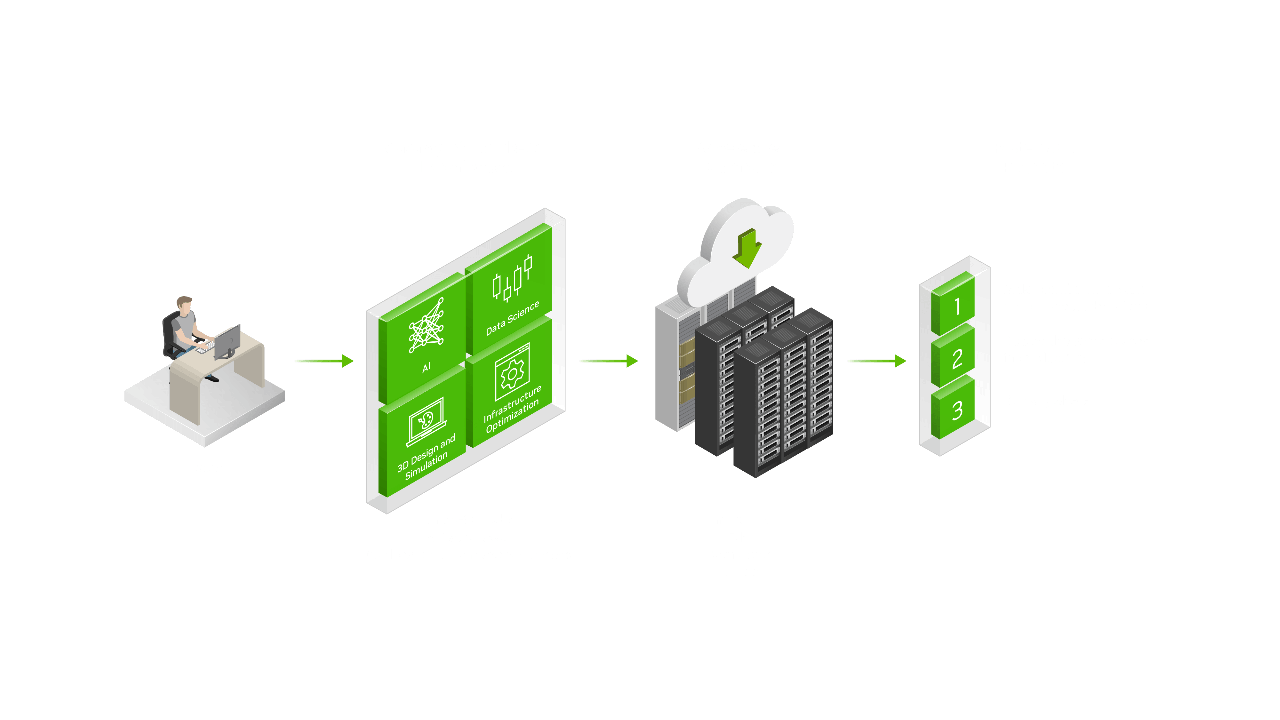 See the NVIDIA LaunchPad Workflow