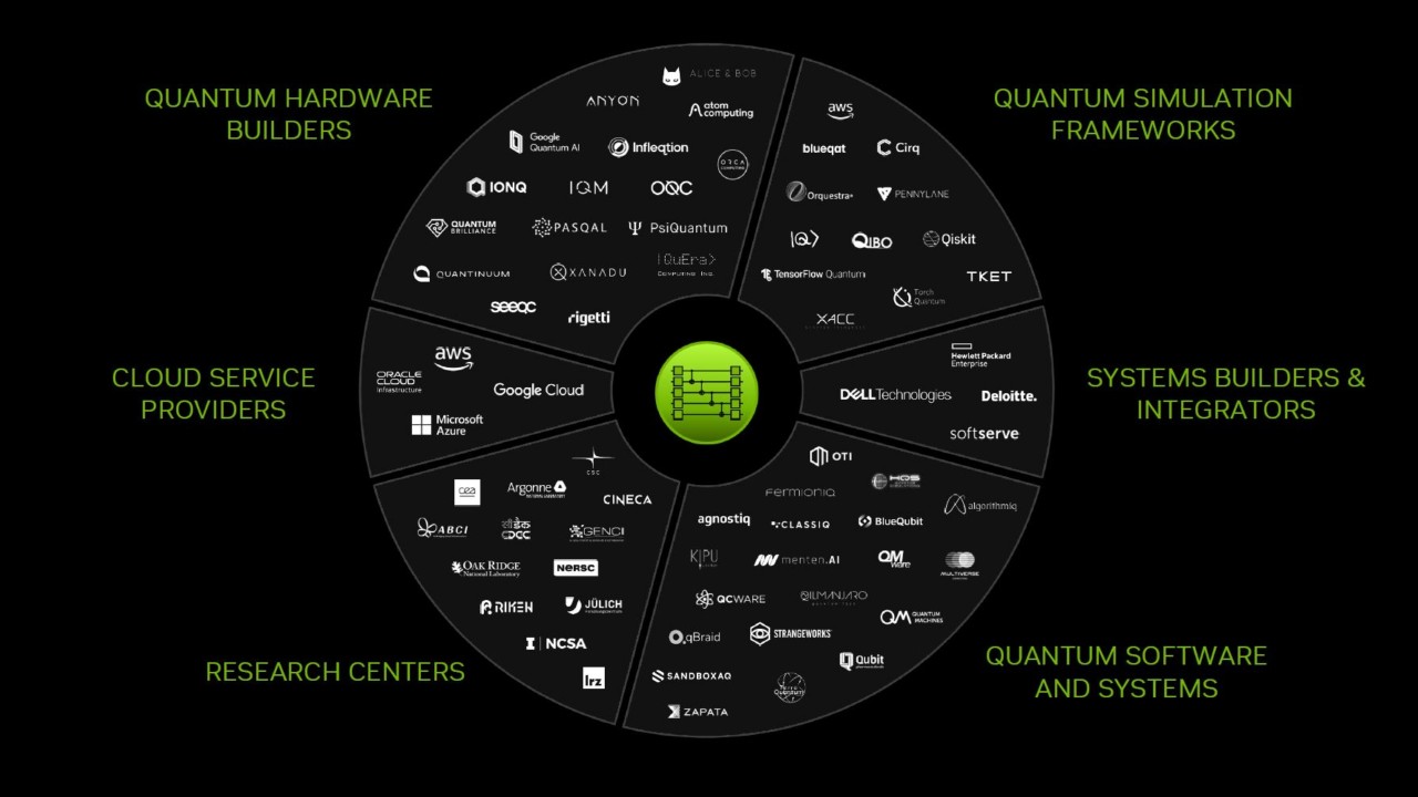 NVIDIA Quantum Partner Ecosystem