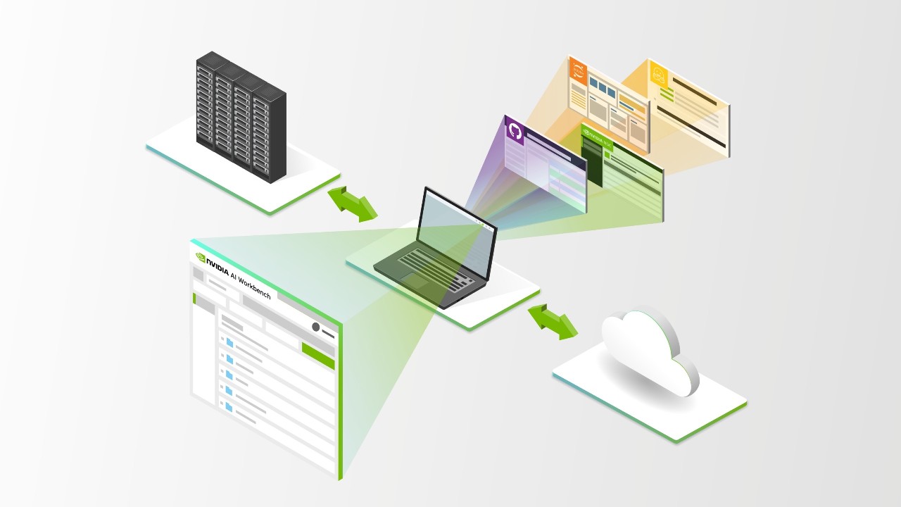 Más información sobre AI Workbench