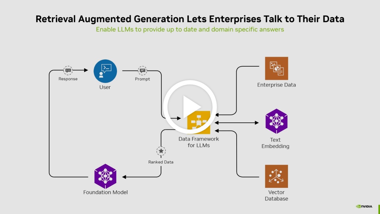 Learn how to build, fine-tune, and deploy production-ready multilingual speech and translation AI on top of LLM-based applications.