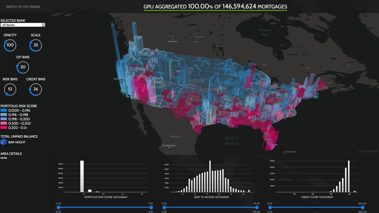 NVIDIA Data Science Workstations