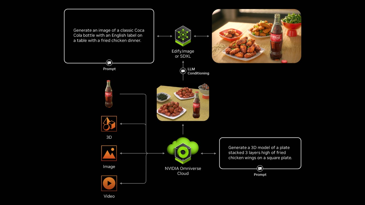 Omniverse Cloud APIs