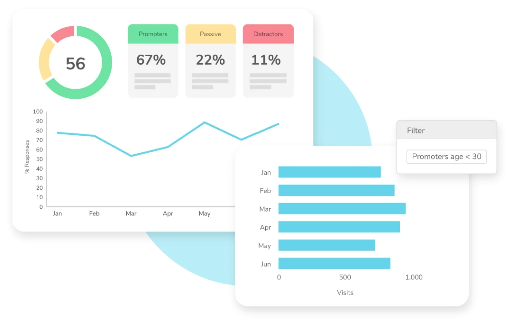 Charts and graphs.