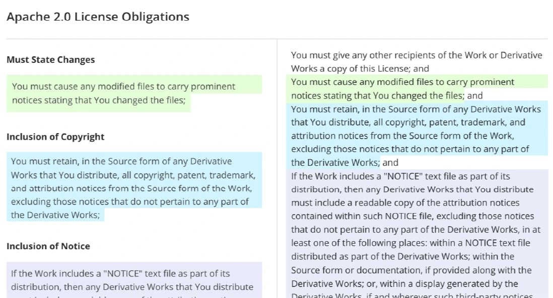 Example license analysis with requirements highlighting