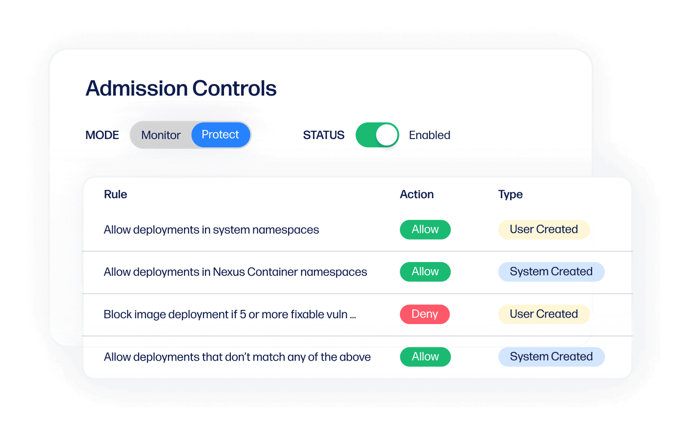 Admission Controls-tinified