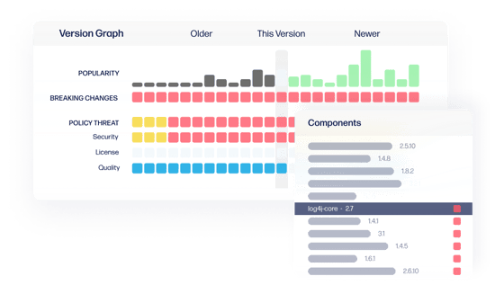 Balance productivity and security