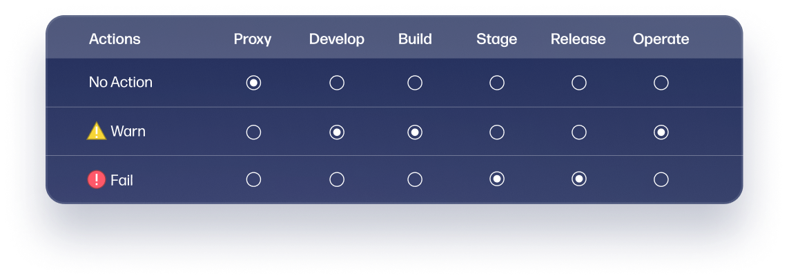 Platform-Workflow01-UI-Secondary