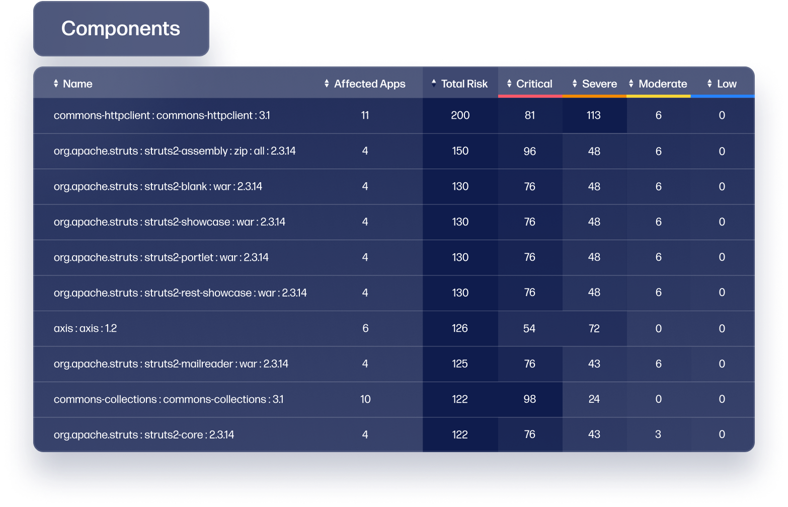 Platform-Workflow03-UI