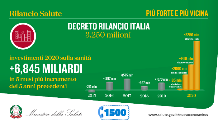 Decreto Rilancia Italia