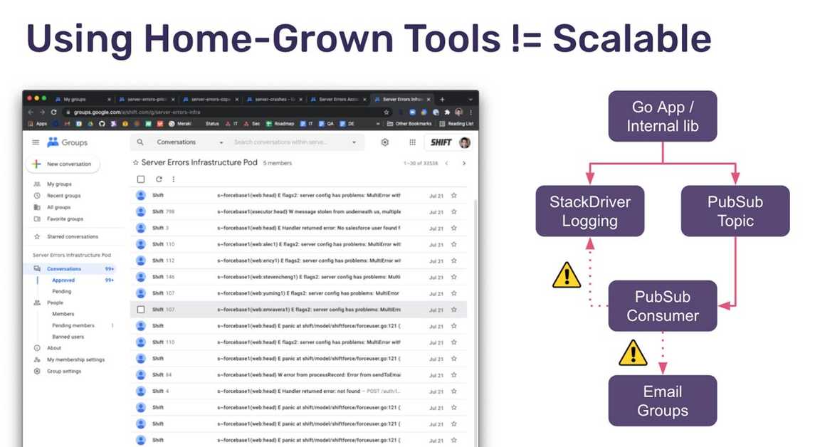 shift homegrowntools