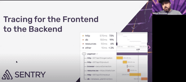 Tracing for the Frontend to the Backend