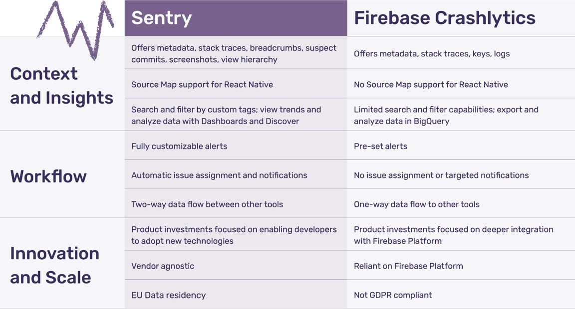 Sentry vs Crashlytics Comparison