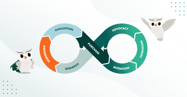 Relationship loop illustration