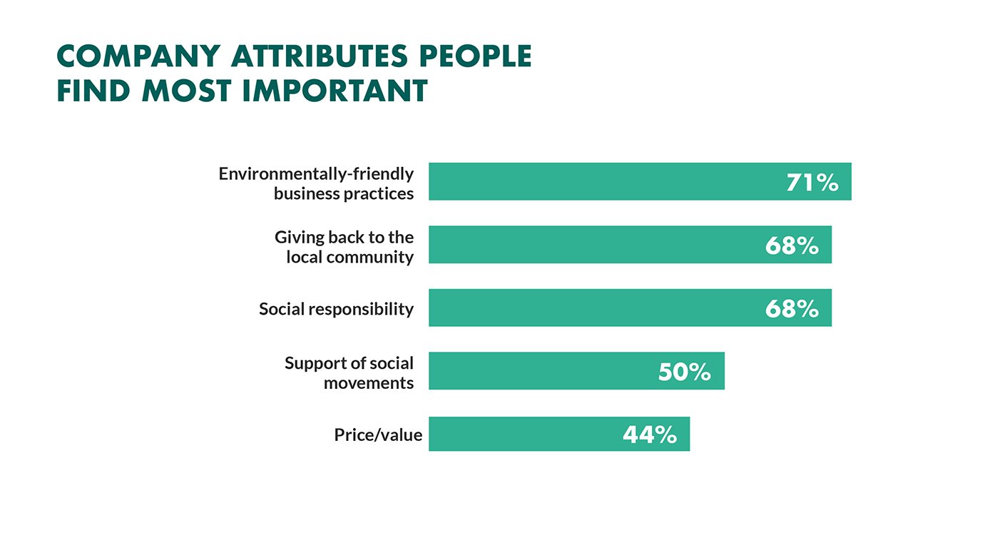 company attributes people find most important