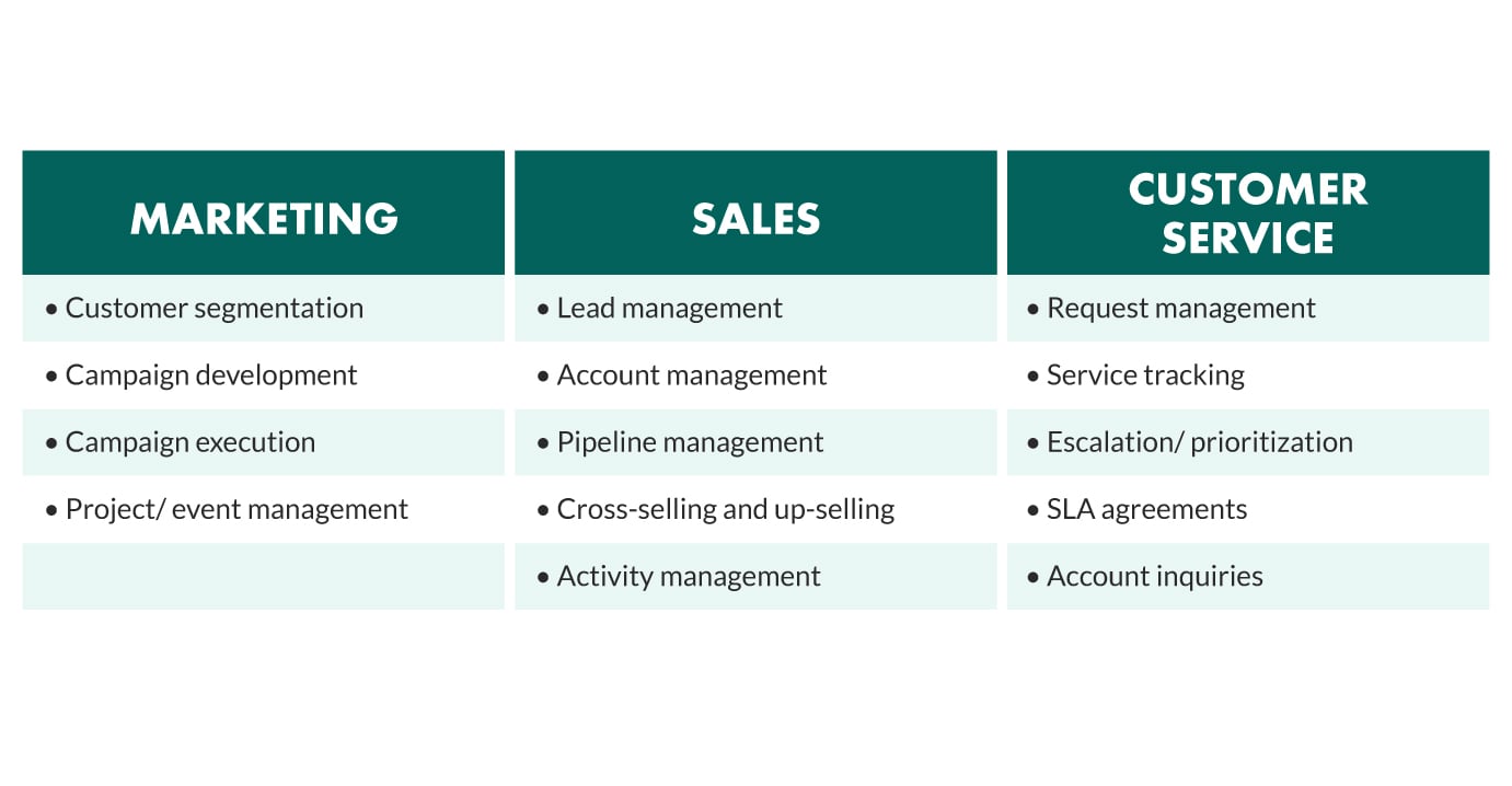 crm business process improvement