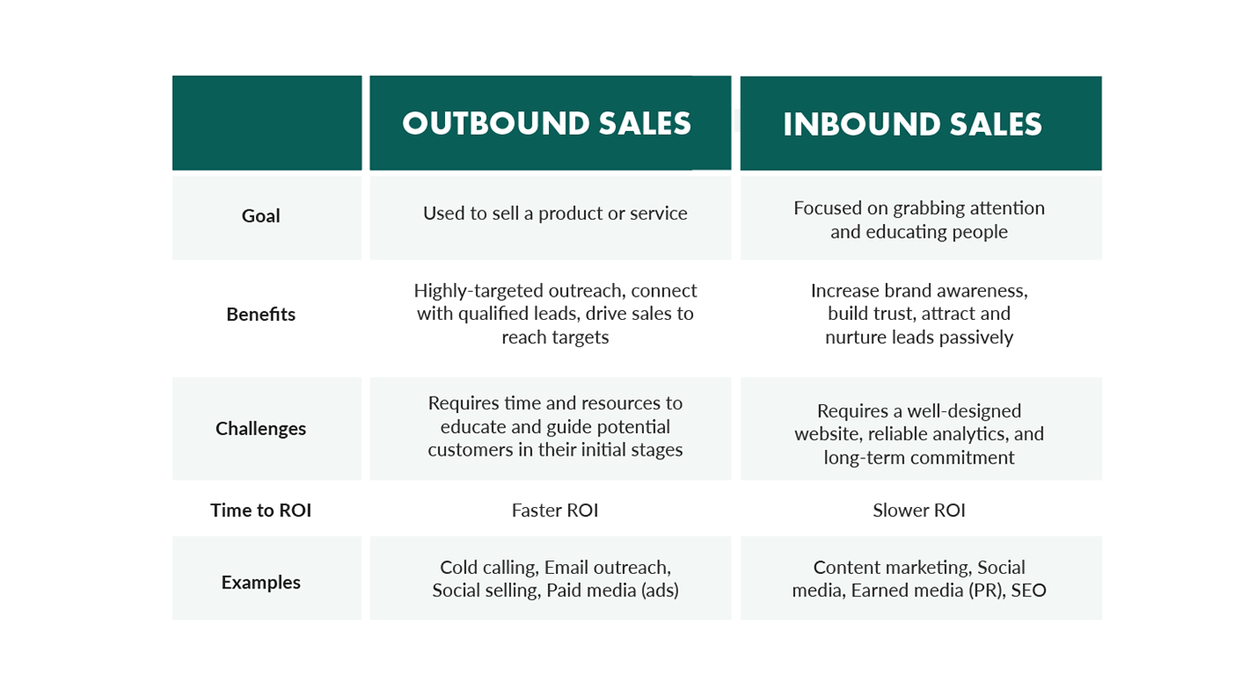 outbound vs inbound