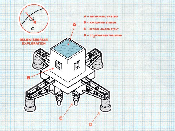 Drones Could Scope Out Martian Real Estate