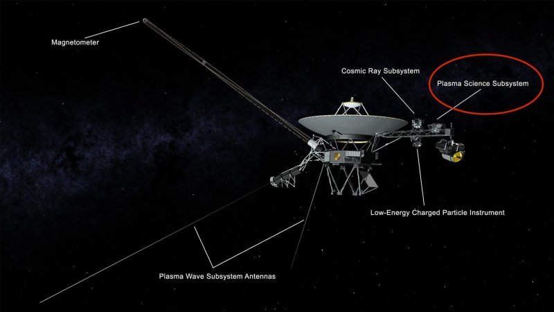 Voyager 2 diagram with equipment labeled