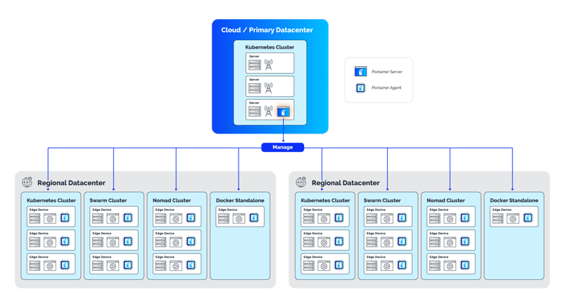 Portainer-website-diagrams-network-edge-final