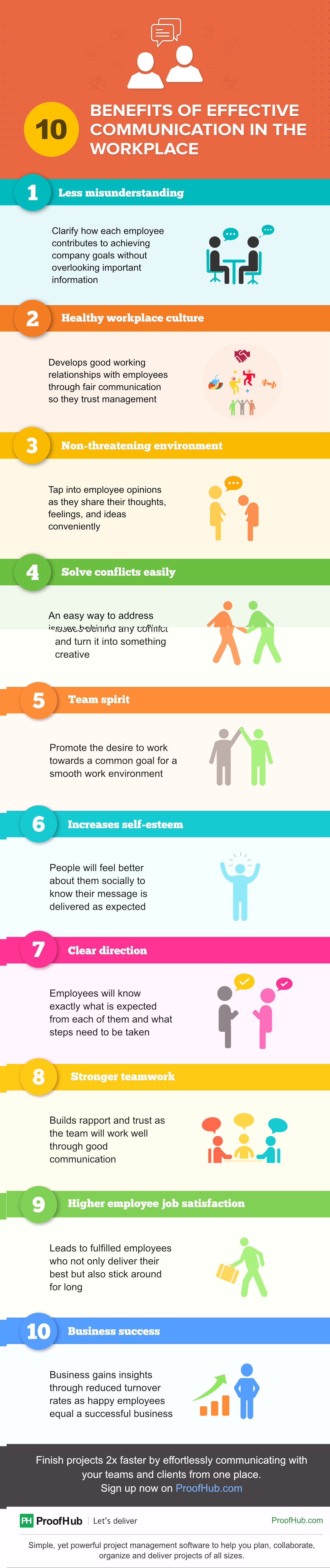 Benefits of Effective Communication in the Workplace