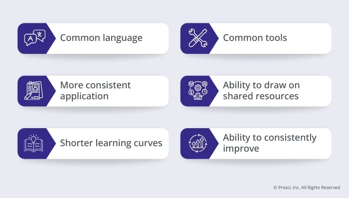 Advantages of Deploying Enterprise Change Management. (700 x 397 px)