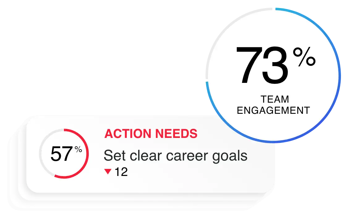 People Teams alert for career goals and team engagement