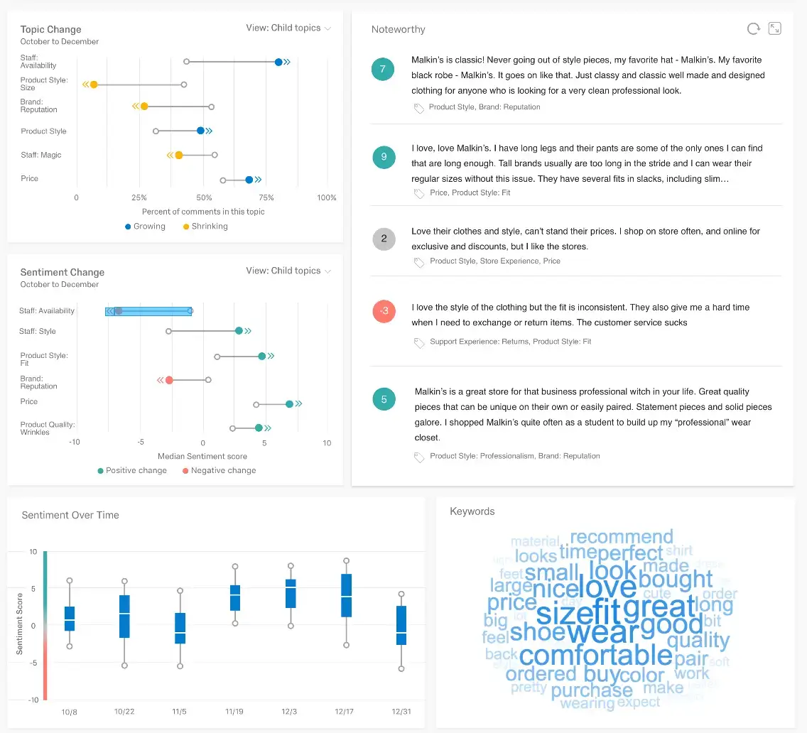 Text analytics dashboard