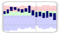 Day/Month/Year Climate Graphics