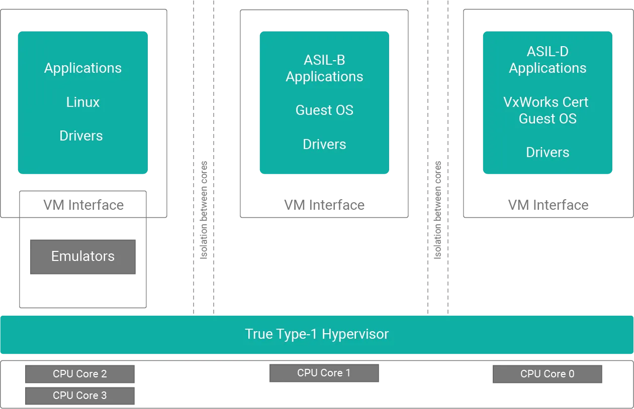 Consolidation and Virtualization