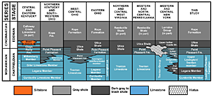 Section 3 Lithostratigraphy