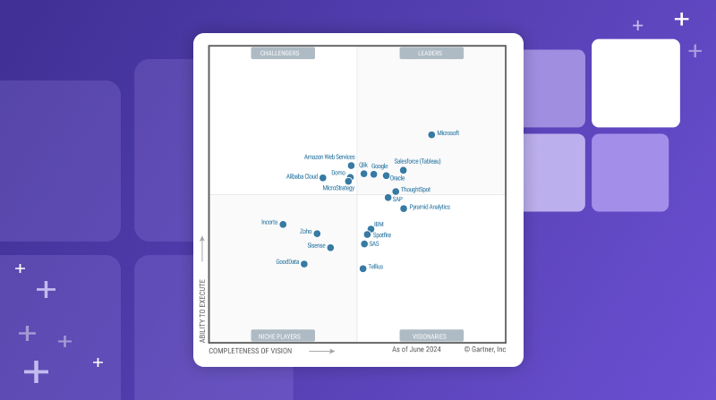 2024 年 Gartner Magic Quadrant