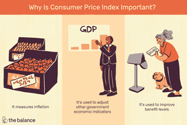 Illustration of why the consumer price index is important. 