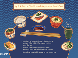 Traditional Japanese Breakfast