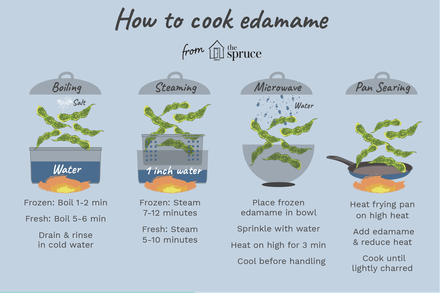 How to cook edamame illustration