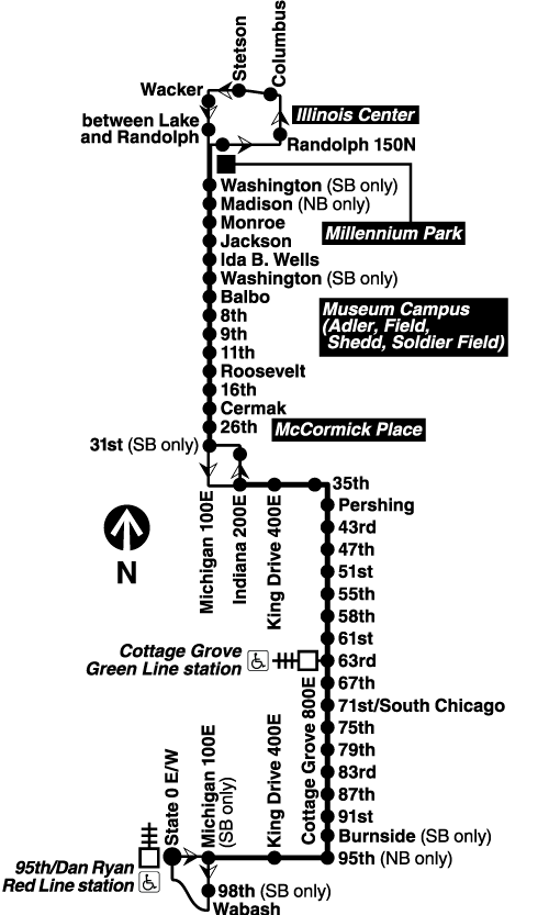 Route Map