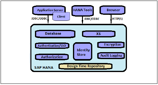 Security Overview