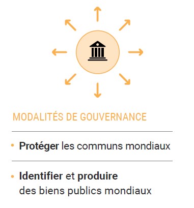 Aperçu de l'infographie complète sur les biens mondiaux