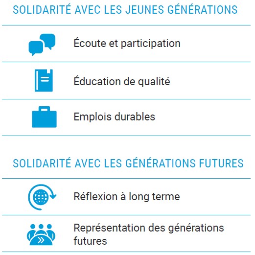 Aperçu de l'infographie complète sur les générations futures