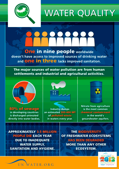 UN-Water factsheet on water quality