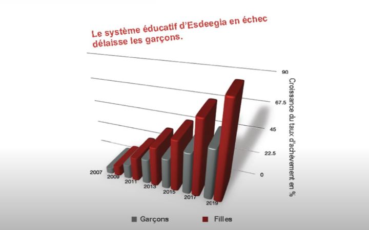 La compétition de visualisation de données