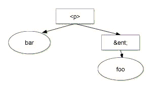 barTextNode.wholeText value is 