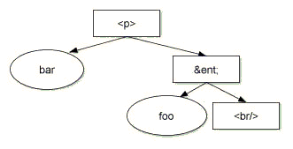 barTextNode.replaceWholeText(