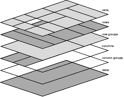 schema of table layers