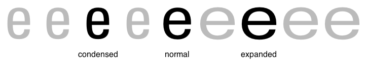 width mappings for a family with condensed,
   normal and expanded faces