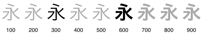 weight mappings for a family with 300, 600
   weights