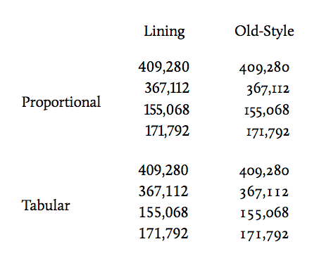 combining
   number styles