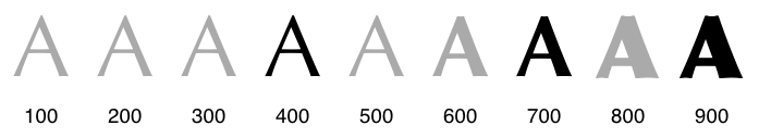 weight mappings for a family with 400, 700 and
   900 weights