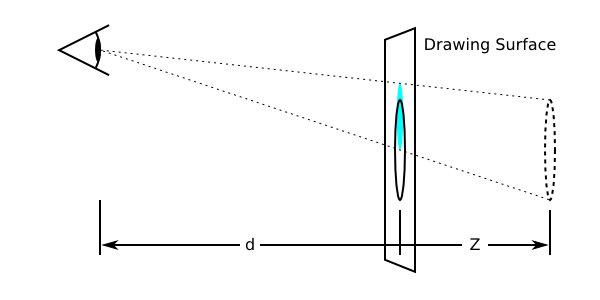 Diagram of different perspective-origin