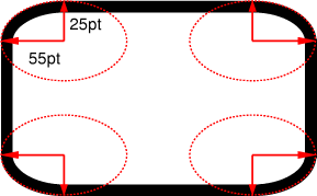 Diagram of the inscribed ellipse