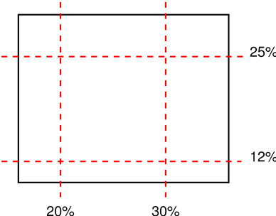 Diagram: two horizontal cuts and two
  vertical cuts through an image